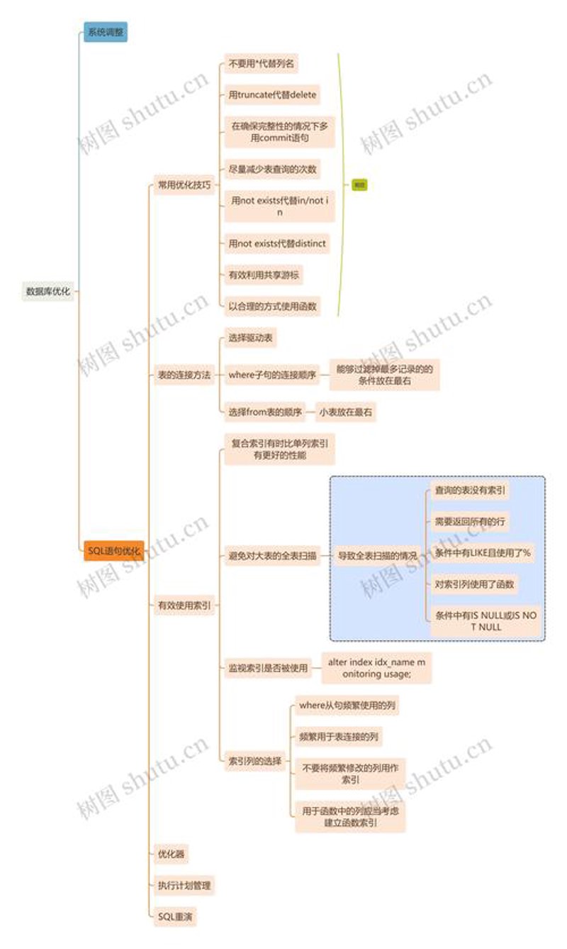 小程序开发：微信版图的新篇章
